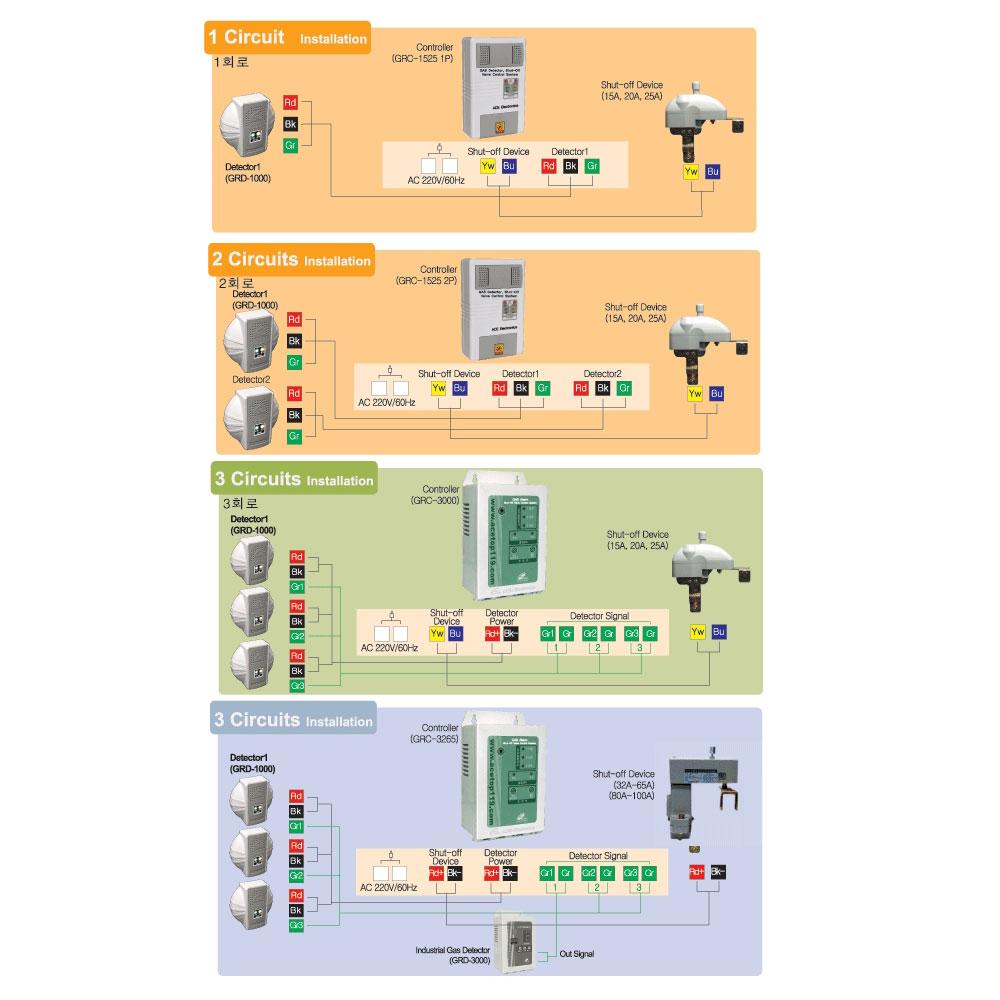 Gas Shut-off Device GRV-3265[32A]