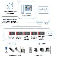 Environment Treatment Facilities Management System