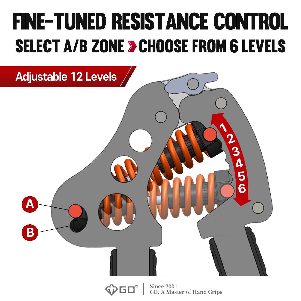 IRON GRIP 12LV Aluminum Grip