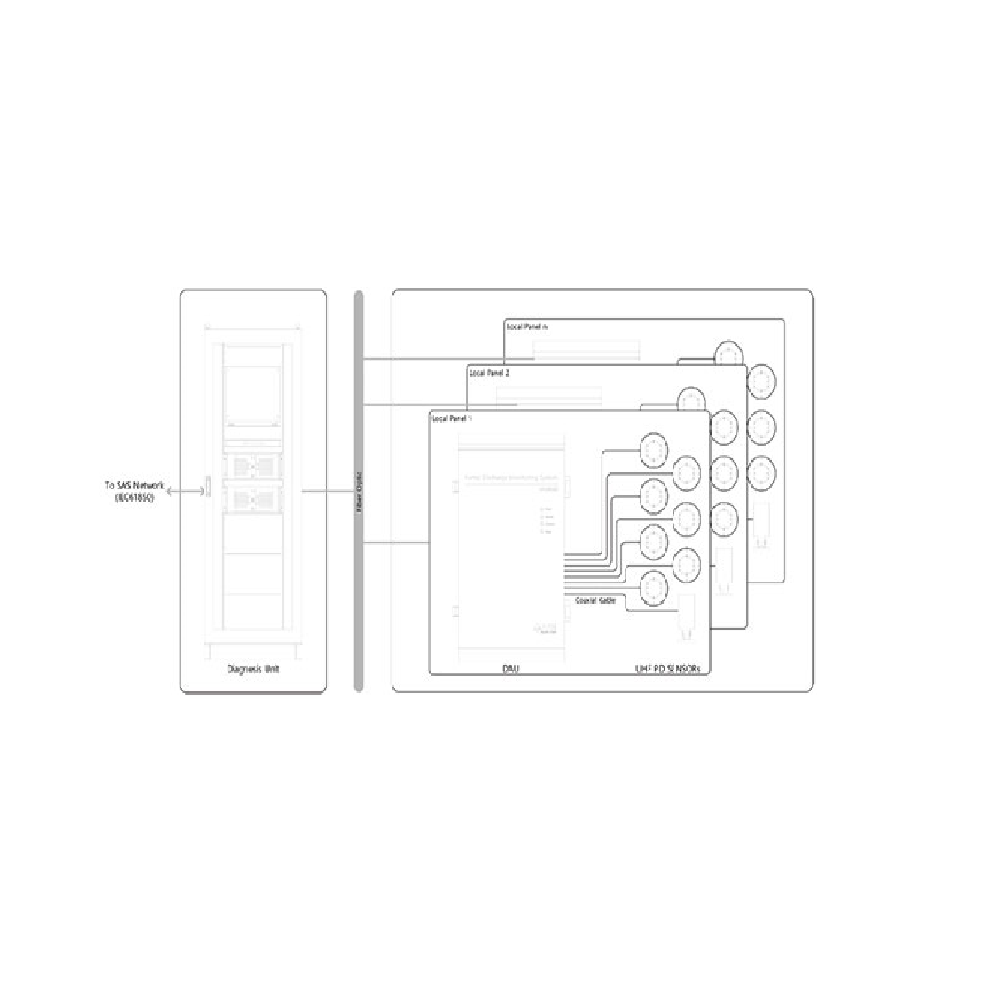 Partial Discharge Monitoring System