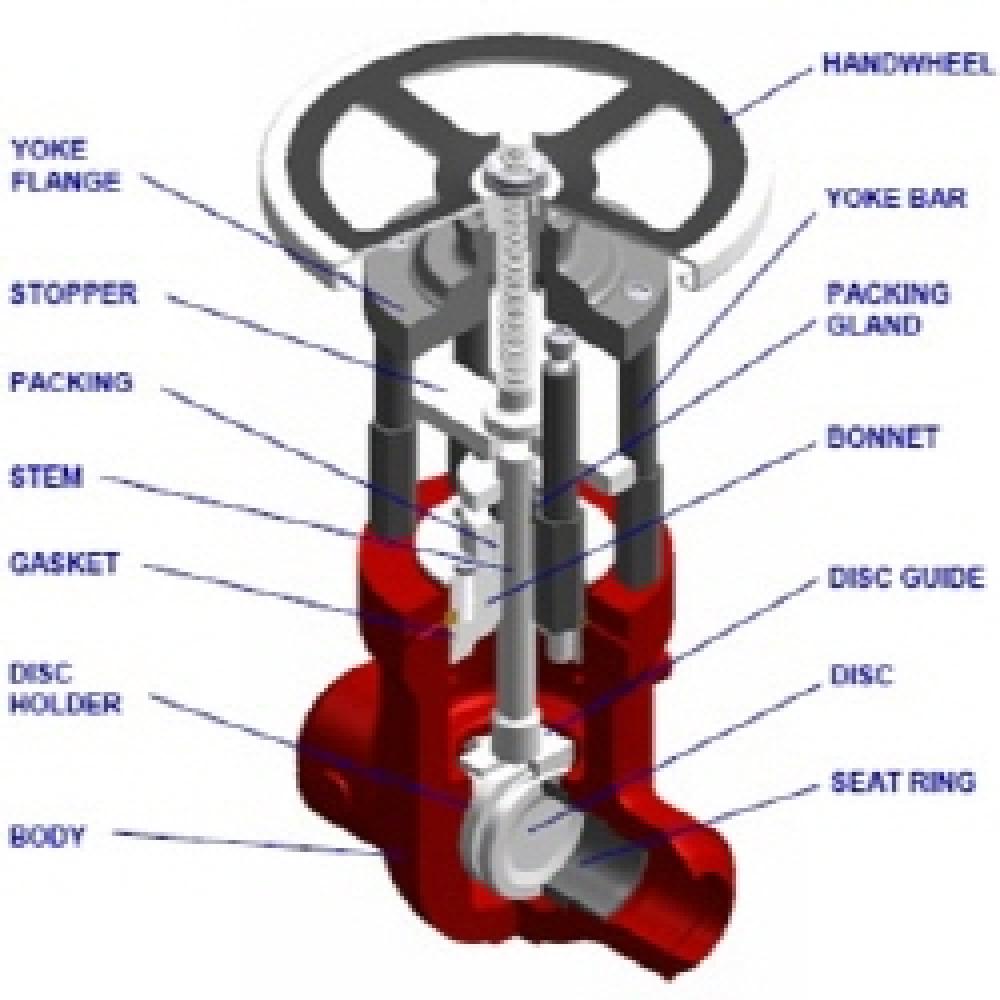 PARALLEL SLIDE GATE VALVES