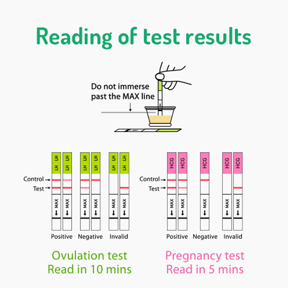 Smilereader app that can be used together with ovulation and pregnancy test kit