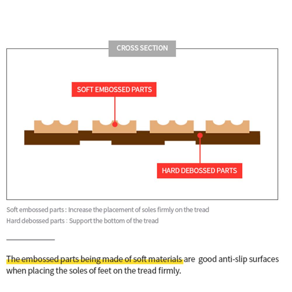 aisonsafe Non Slip Stair Treads PVC Stair Nosing
