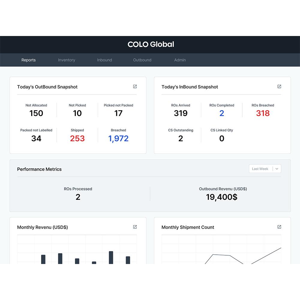 AI powered logistics management solution, COLO
