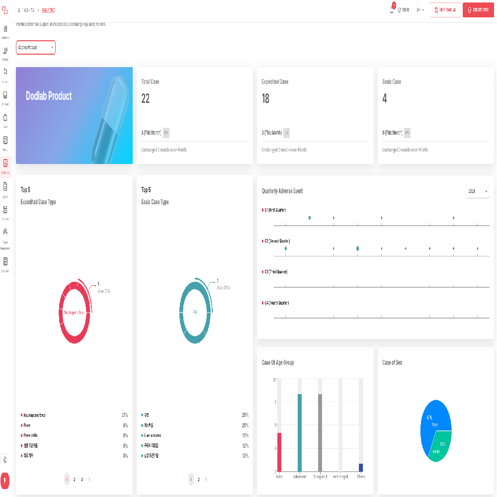 NewTn - SAFETY (Pharmaceutical Safety Management System Software)